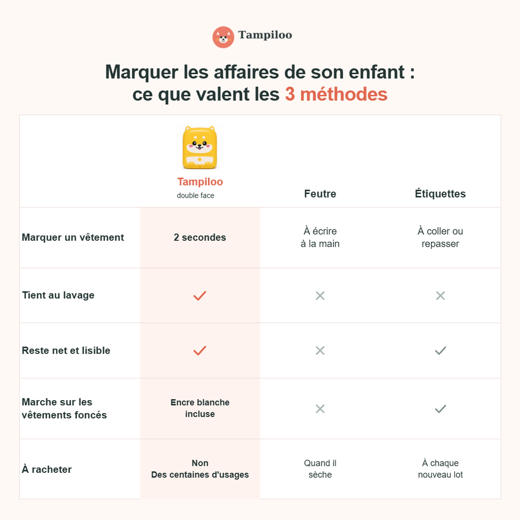 Tampon nominatif double face personnalisé