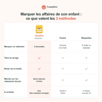 Tampon nominatif double face personnalisé