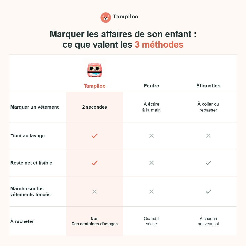 Tampon nominatif personnalisé