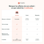 Tampon nominatif personnalisé